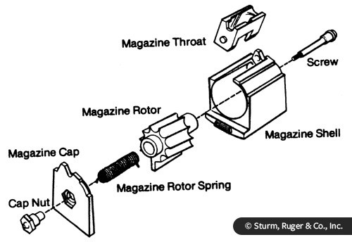 1022_magazine_ex Ruger 10/22 Magazine Exploded View